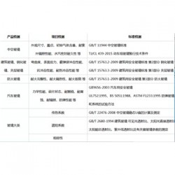 湖南省琉璃玻璃第三方检测报告